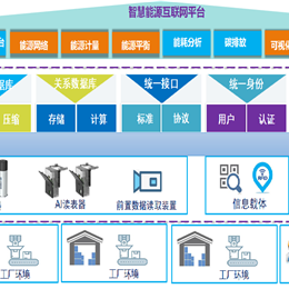 雙碳平臺(tái)（智慧能源）