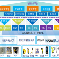 智能物流解決方案